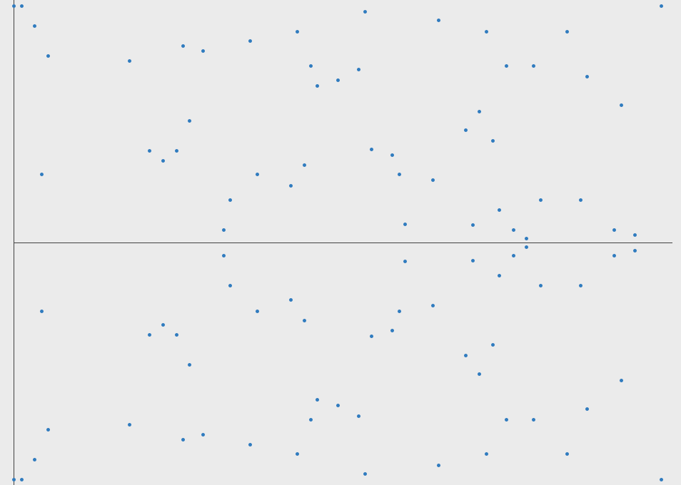 Finite field elliptic curve intersection