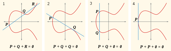 Elliptic curve operations