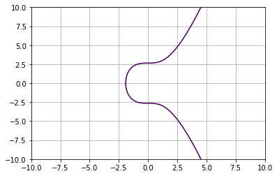 Elliptic curve over real field