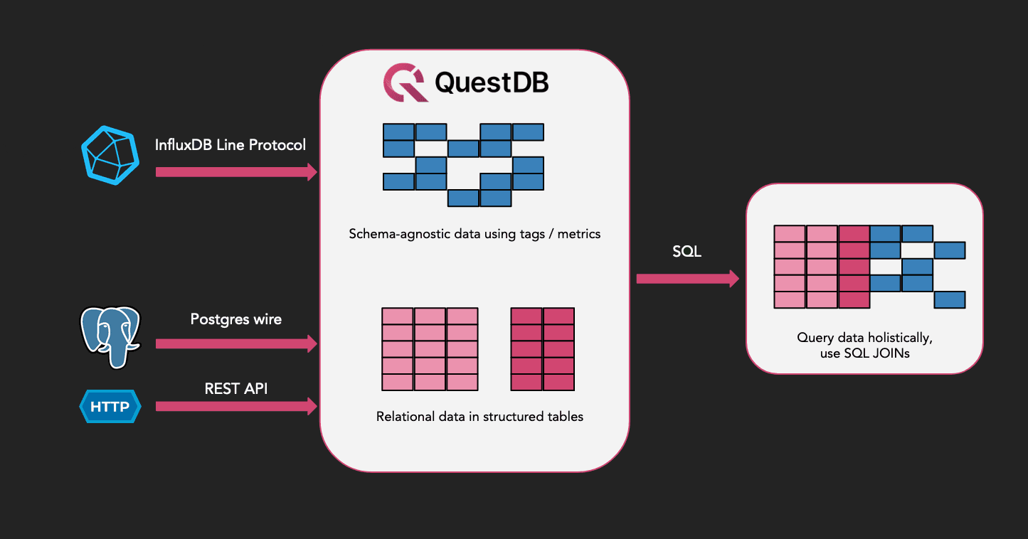 QuestDB time-series to relational JOIN